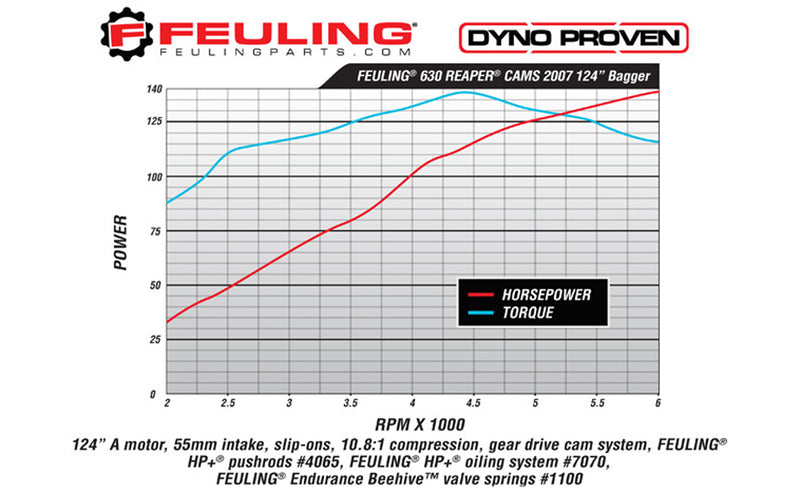 FEULING OIL PUMP CORP. Gear Drive Cam - 630 Series - Harley-Davidson 1999-2006 - 1010 - PartsOutlet.com.au
