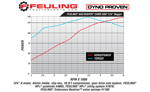 FEULING OIL PUMP CORP. Gear Drive Cam - 630 Series - Harley-Davidson 1999-2006 - 1010 - PartsOutlet.com.au