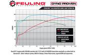 FEULING OIL PUMP CORP. Gear Drive Reaper Cam - 543 Series - '06-'17 Twin Cam 1022 - PartsOutlet.com.au