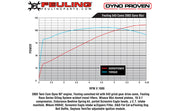 FEULING OIL PUMP CORP. Gear Drive Reaper Cam - 543 Series - Harley-Davidson 1999-2006 - 1021 - PartsOutlet.com.au