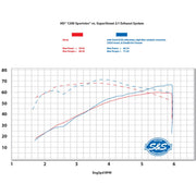 S&S CYCLE SUPERSTREET 2-1 for 2014–2022 SPORTSTER® MODELS–Black 550-0952A - PartsOutlet.com.au