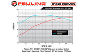 FEULING OIL PUMP CORP. Gear Drive Reaper Cam - 574 Series - Harley-Davidson 1999-2006 - 1007 - PartsOutlet.com.au