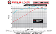 FEULING OIL PUMP CORP. Chain Drive Cam - 630 Series - Harley-Davidson 2006-2017 - 1012 - PartsOutlet.com.au