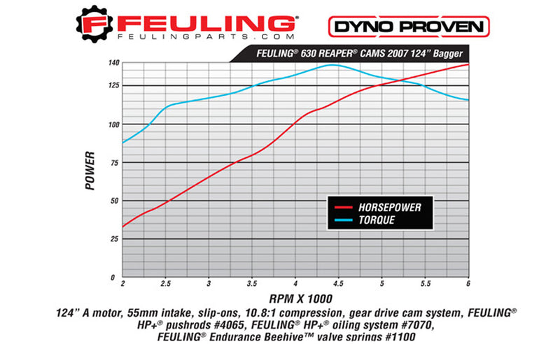 FEULING OIL PUMP CORP. Chain Drive Cam - 630 Series - Harley-Davidson 2006-2017 - 1012 - PartsOutlet.com.au