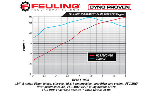 FEULING OIL PUMP CORP. Chain Drive Cam - 630 Series - Harley-Davidson 2006-2017 - 1012 - PartsOutlet.com.au