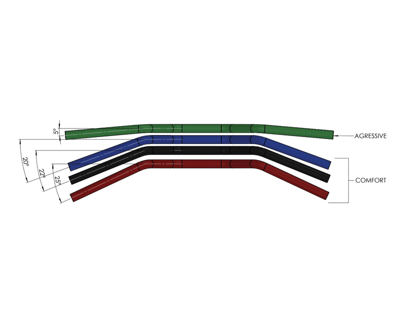 THRASHIN SUPPLY CO. Handlebar - Mid Bend - Aggressive - Black TSC-2706-1 - PartsOutlet.com.au