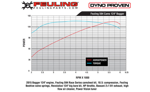 FEULING OIL PUMP CORP. Cam - 594 Series - Chain Conversion - Harley-Davidson 1999-2006 - 1019 - PartsOutlet.com.au