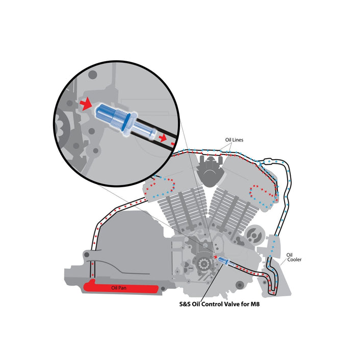 S&S CYCLE Oil Control Valve for Oil Cooled 2017-2020 HD® M8 Models - 310-1150 - PartsOutlet.com.au