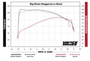 VANCE & HINES Big Shots Exhaust - '91-'05 FXD Dyna - Chrome 17911 - PartsOutlet.com.au