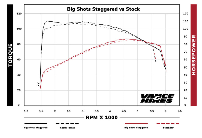 VANCE & HINES Big Shots Exhaust - '91-'05 FXD Dyna - Chrome 17911 - PartsOutlet.com.au