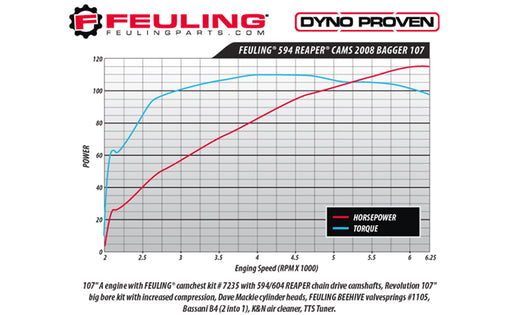 FEULING OIL PUMP CORP. Cam - 594 Series - Chain Drive - Harley-Davidson 1999-2006 - 1301 - PartsOutlet.com.au