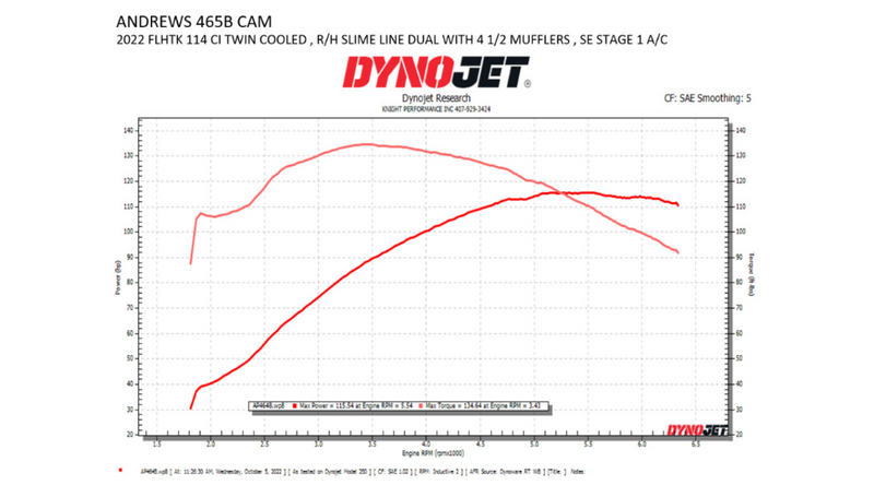 ANDREWS Cam - Bolt-In - 465B - M8 - Harley-Davidson FL '17-'23 - 217465
