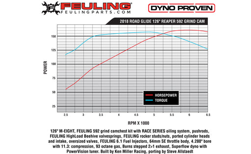 FEULING OIL PUMP CORP. Camshaft - 592 Series - Chain Drive - Harley-Davidson 2017-2021 - M8 1348 - PartsOutlet.com.au