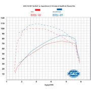 S&S CYCLE SUPERSTREET 2-1 for STANDARD CHASSIS M8 SOFTAIL® MODELS—Black 550-0846B - PartsOutlet.com.au