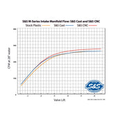 S&S CYCLE S&S 55mm Performance Manifold for 2017-2021 M8 Models - 160-0241A - PartsOutlet.com.au