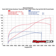 S&S CYCLE 1250cc Conversion Kit for 1986-21 HD® Sportster® Models - Silver Finish 910-0689 - PartsOutlet.com.au