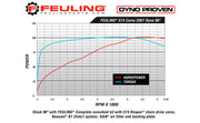 FEULING OIL PUMP CORP. Chain Drive Reaper Cam - 574 Series - Harley-Davidson 2006-2017 - 1009 - PartsOutlet.com.au