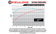 FEULING OIL PUMP CORP. Chain Drive Reaper Cam - 574 Series - Harley-Davidson 2006-2017 - 1009 - PartsOutlet.com.au