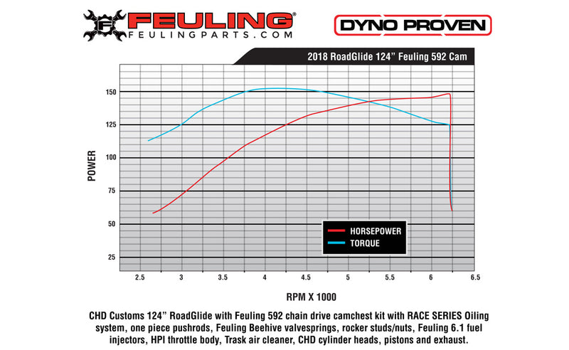 FEULING OIL PUMP CORP. Camshaft - 592 Series - Chain Drive - Harley-Davidson 2017-2021 - M8 1348 - PartsOutlet.com.au
