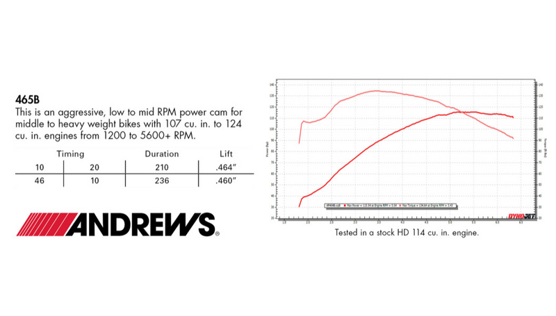 ANDREWS Cam - Bolt-In - 465B - M8 - Harley-Davidson FL '17-'23 - 217465