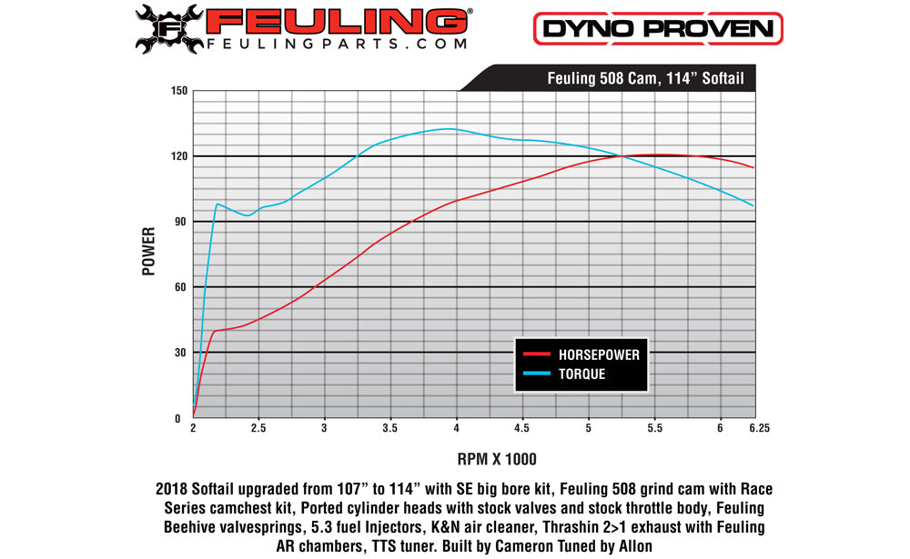 FEULING OIL PUMP CORP. 508 Cam - Chain Drive - Harley-Davidson 2017-2021 - M8 1349