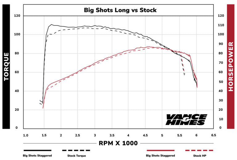 VANCE & HINES Big Shots Long Exhaust System - Chrome - '86-'17 FL - 17323 - PartsOutlet.com.au