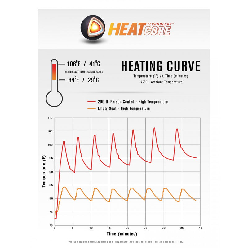 SADDLEMEN Heated Pillow Top Roadsofa™ Seat - FL '97-'07 - 897-06-181HCT - PartsOutlet.com.au