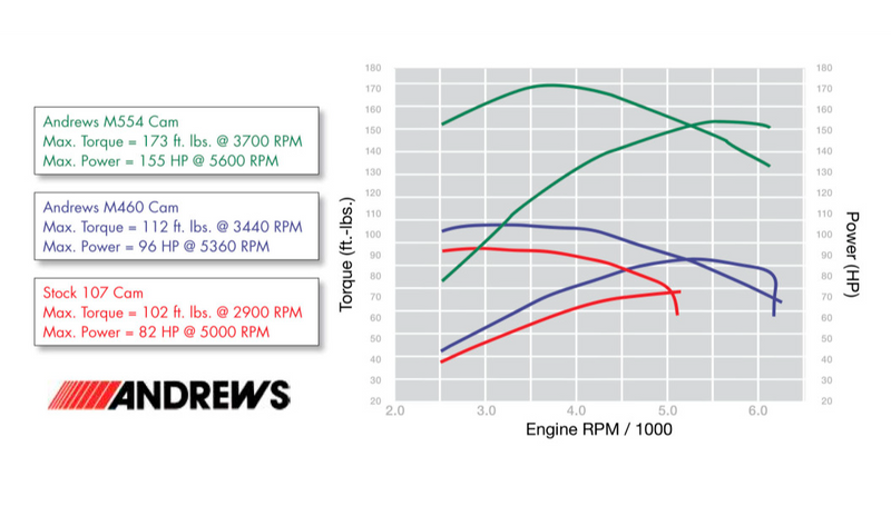 ANDREWS 554 Cam - M8 - Big Bore - Harley-Davidson '17-'23 - 217554