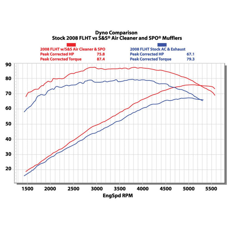S&S CYCLE Teardrop Air Cleaner Kit for 2007-Up HD® XL Sportster® Model ...