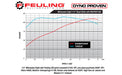 FEULING OIL PUMP CORP. Cam Chest Kit - 465 Series - HP+ - Twin Cooled - Harley-Davidson 2017-2020 - M8 7256 - PartsOutlet.com.au