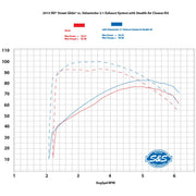 S&S CYCLE SIDEWINDER® 2-1 for 1995–’09 FL MODELS — 1995–’03, 2007 FL MODELS — CA emissions legal–Black 550-0777 - PartsOutlet.com.au