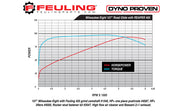 FEULING OIL PUMP CORP. Complete Cam Chest Kit - 405 Series - HP+ - Harley-Davidson 2017-2020 - M8 7250 - PartsOutlet.com.au
