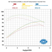 S&S CYCLE GRAND NATIONAL® SLIP-ONS for 2008–2017 DYNA® MODELS with 2-1-2 EXHAUST–Black - 550-0725 - PartsOutlet.com.au