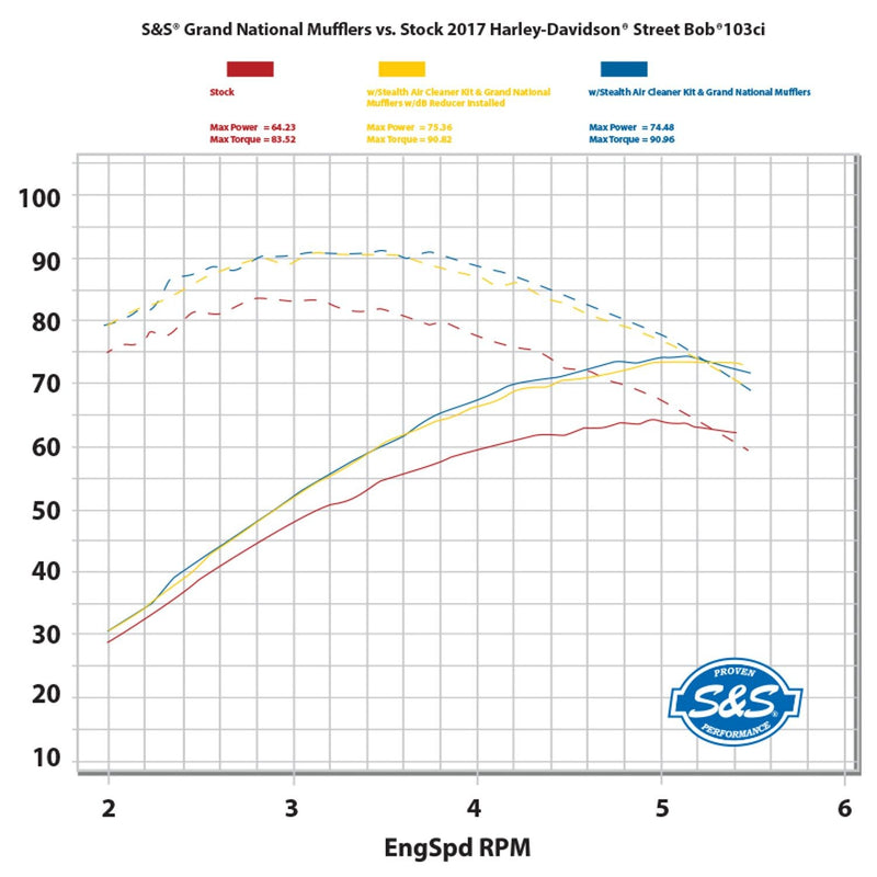 S&S CYCLE GRAND NATIONAL® SLIP-ONS for 2008–2017 DYNA® MODELS with 2-1-2 EXHAUST–Black - 550-0725 - PartsOutlet.com.au