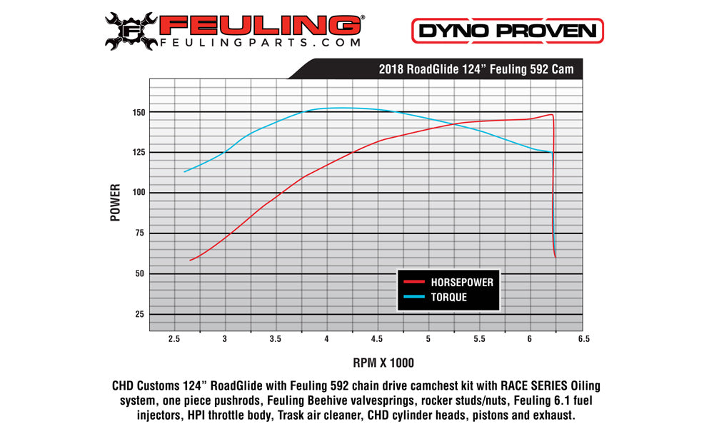 FEULING OIL PUMP CORP. Race Series Cam Kit - Harley-Davidson 2017-2021 - 592C 1458 - PartsOutlet.com.au