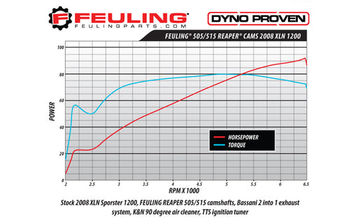 FEULING OIL PUMP CORP. Camshafts - 505/515 - '00-'20 XL 1370 - PartsOutlet.com.au