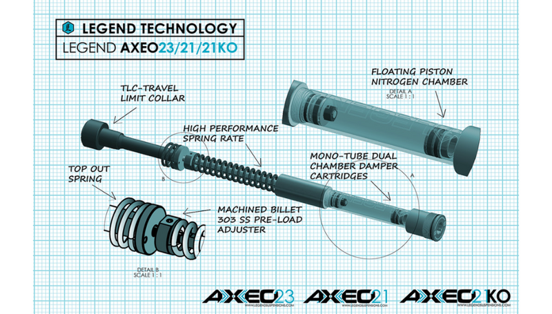 LEGEND SUSPENSION AXEO23 Front End Suspension - 49 mm - For 23" Wheel - FLH '17-'23 - 0414-0532