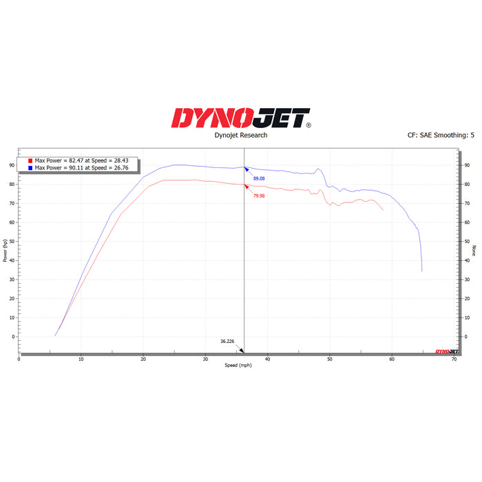 DYNOJET Power Vision 3 - Kawasaki '20-'24 - KRX1000 PV3-17-01 - PartsOutlet.com.au