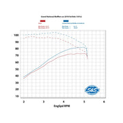 S&S CYCLE GRAND NATIONAL® SLIP-ONS for M8 FAT BOB® MODELS–Black 550-0734 - PartsOutlet.com.au
