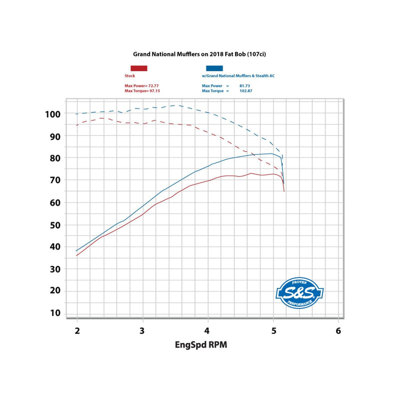 S&S CYCLE GRAND NATIONAL® SLIP-ONS for M8 FAT BOB® MODELS–Black 550-0734 - PartsOutlet.com.au