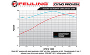FEULING OIL PUMP CORP. Conversion Cams - 525 Series - '99-'06 Twin Cam 1016 - PartsOutlet.com.au