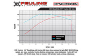 FEULING OIL PUMP CORP. Cam Kit - Race Series - 592 Series - Twin Cooled - '17-'22 FL - M8 7268 - PartsOutlet.com.au