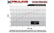FEULING OIL PUMP CORP. Camshafts - 580 Series 1377 - PartsOutlet.com.au