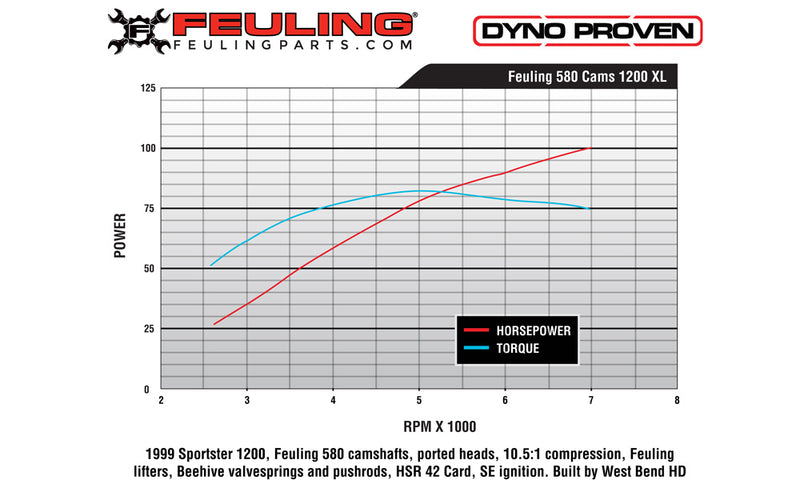 FEULING OIL PUMP CORP. Camshafts - 580 Series 1377 - PartsOutlet.com.au