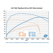 S&S CYCLE Gear Drive 540G Cam Chest kit with Chrome Pushrod Tubes for Water Cooled 2017-up M8 Models 310-1117 - PartsOutlet.com.au