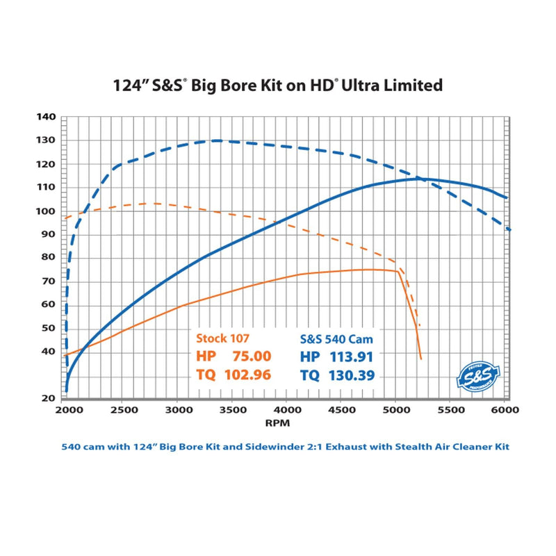 S&S CYCLE Gear Drive 540G Cam Chest kit with Chrome Pushrod Tubes for Water Cooled 2017-up M8 Models 310-1117 - PartsOutlet.com.au