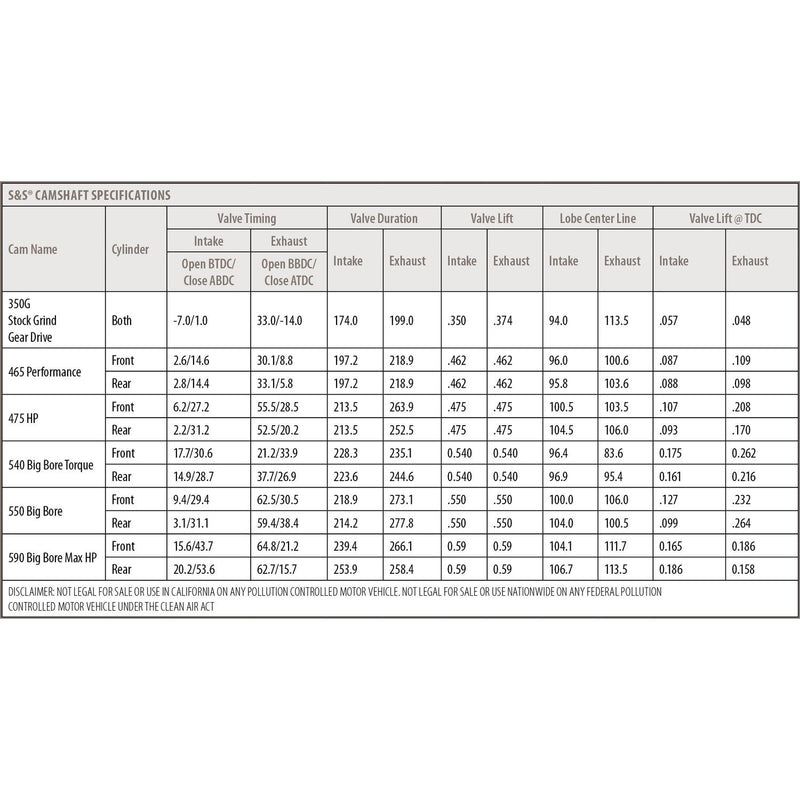 S&S CYCLE Gear Drive 540G Cam Chest kit with Chrome Pushrod Tubes for Water Cooled 2017-up M8 Models 310-1117 - PartsOutlet.com.au