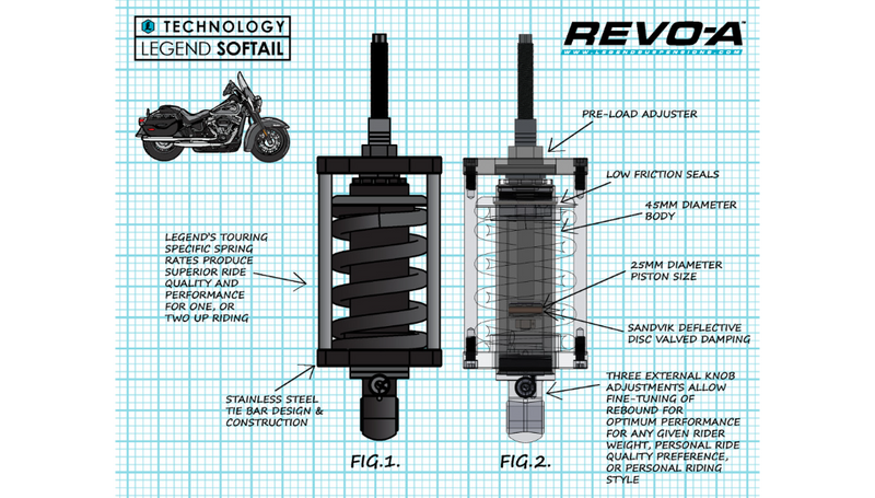 LEGEND SUSPENSION Revo-A Shock - Heavy Duty - '00-'17 Softail Models 1310-1974 - PartsOutlet.com.au