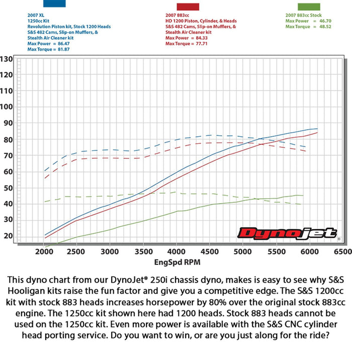 S&S CYCLE Hooligan Kit - 1200cc to 1250cc for 2000-'21 HD® Sportster® Models - Silver - 910-0702 - PartsOutlet.com.au