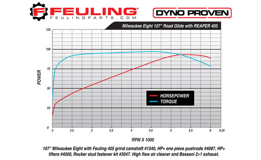 FEULING OIL PUMP CORP. Cam - 405 - Harley-Davidson 2017-2021 - M8 1340 - PartsOutlet.com.au